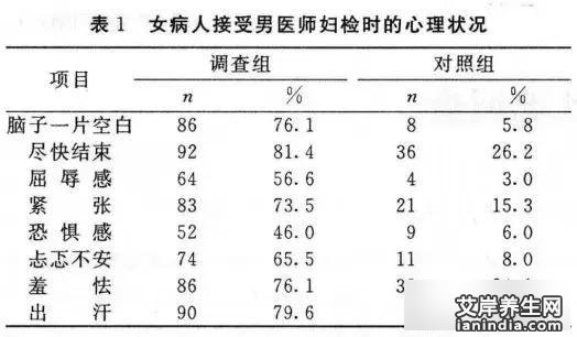 男生查前列腺也得把裤子拉到大腿