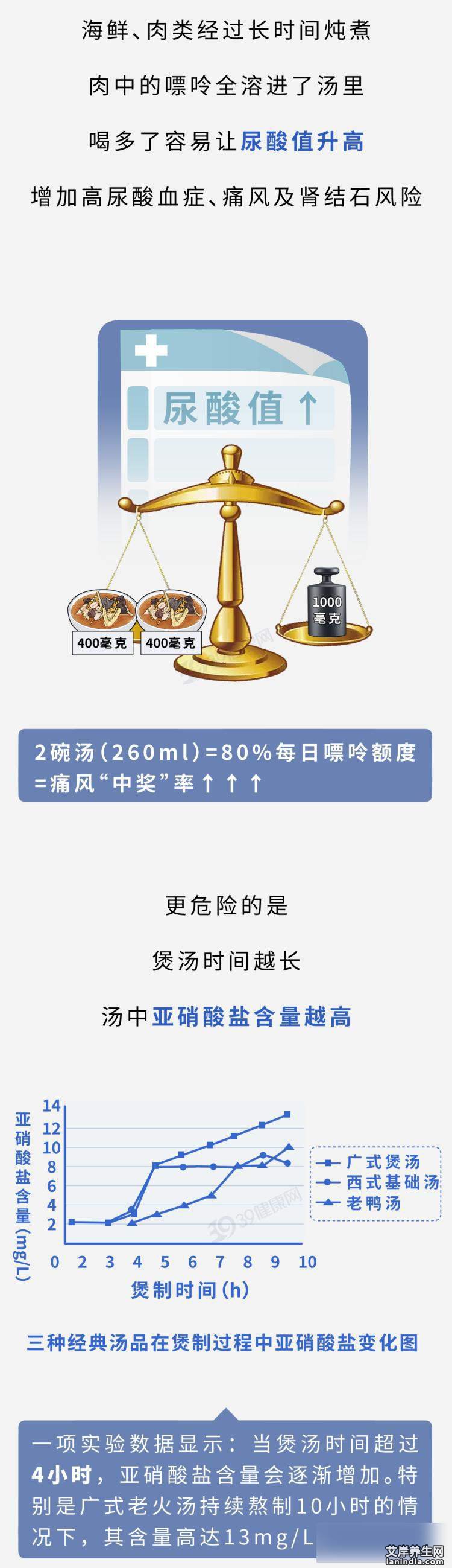 海鲜嘌呤多